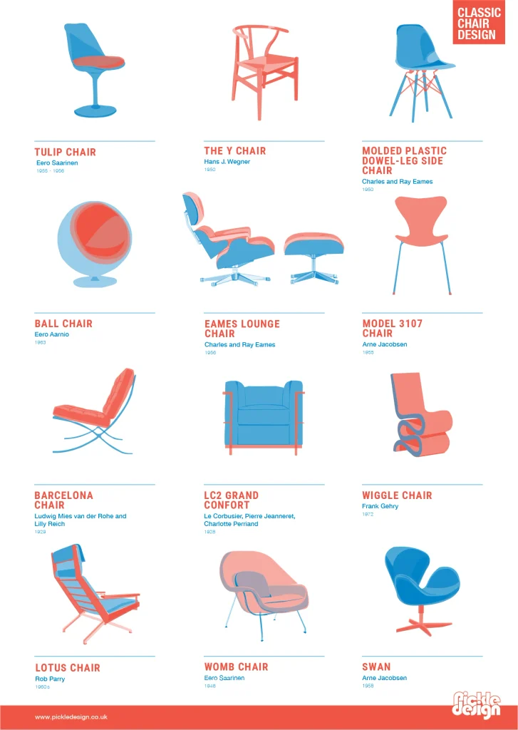 Classic Chair Design poster featuring twelve illustrated chairs by designers including Eames, Saarinen, Jacobsen and Gehry