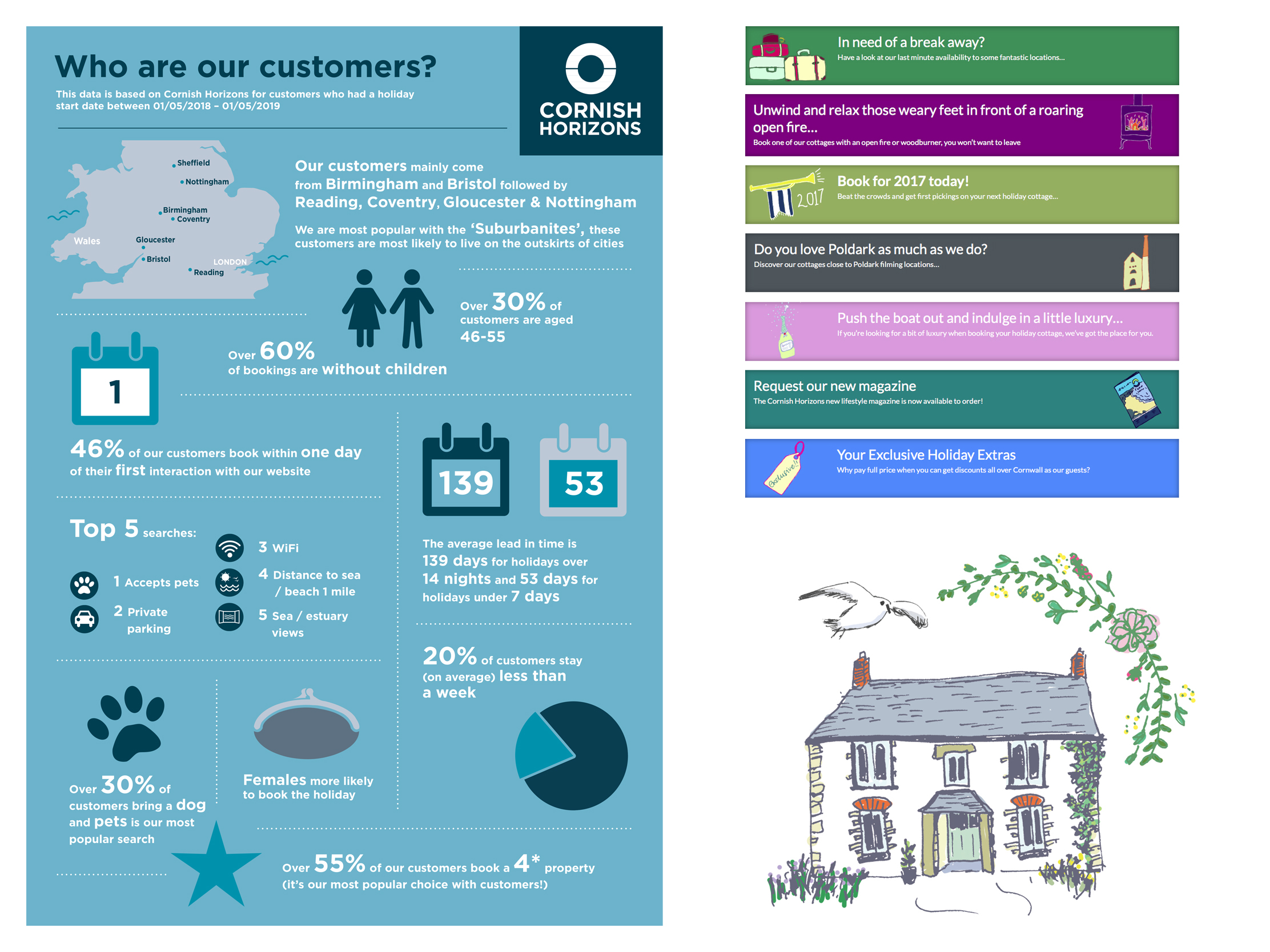 Infographic Design and Website Illustrations