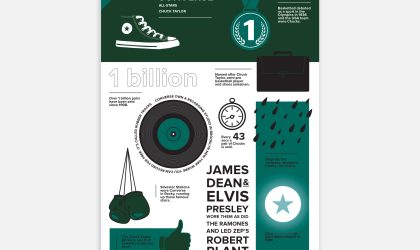 Converse All Star shoes infographic