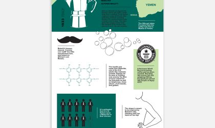 Moka Pot Design Icon Infographic