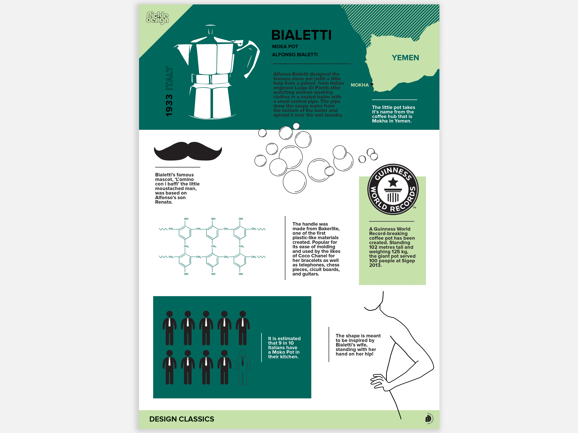Moka Pot Design Icon Infographic