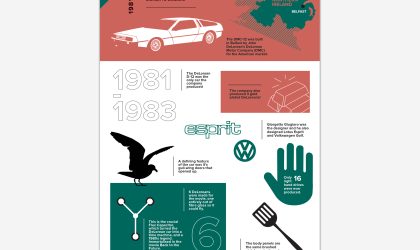 The Back to the Future Car design classic