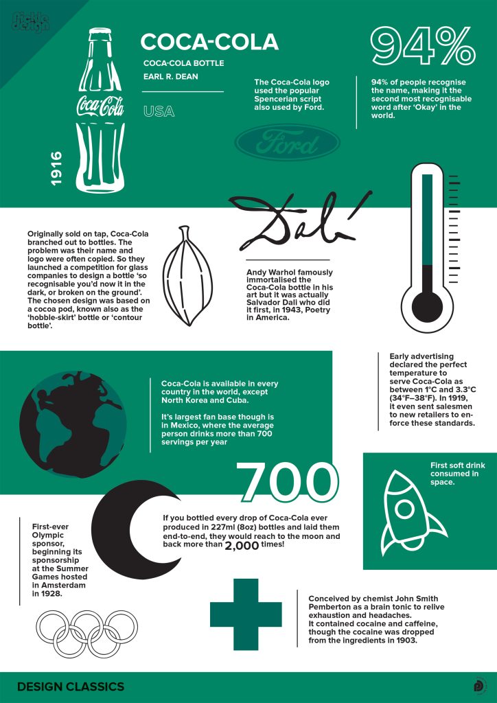 Trivia about Coca-cola