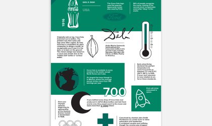 Facts about Coca-cola design