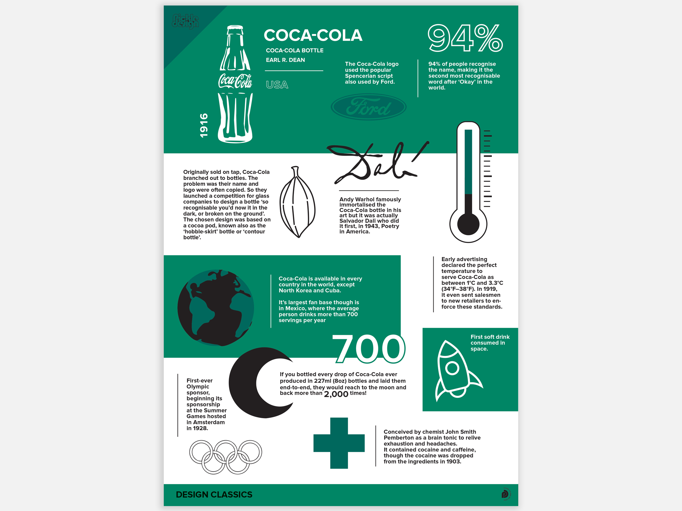 Facts about Coca-cola design