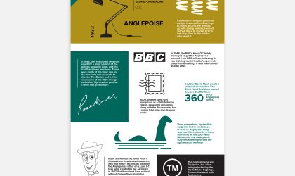 Facts about the Anglepoise lamp
