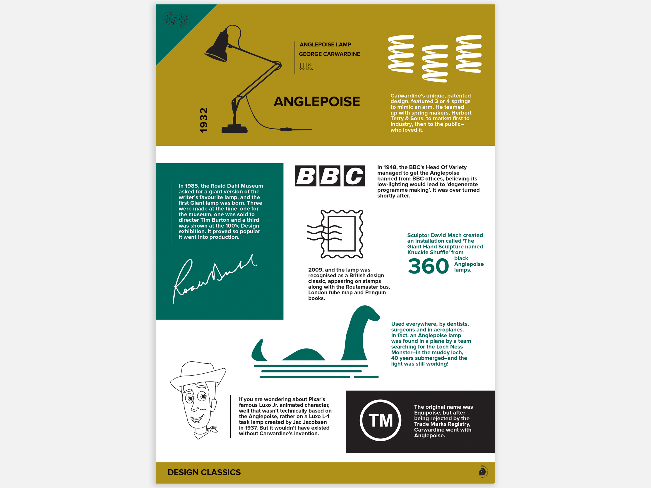 Facts about the Anglepoise lamp