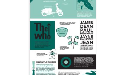Lambretta Scooter infographic