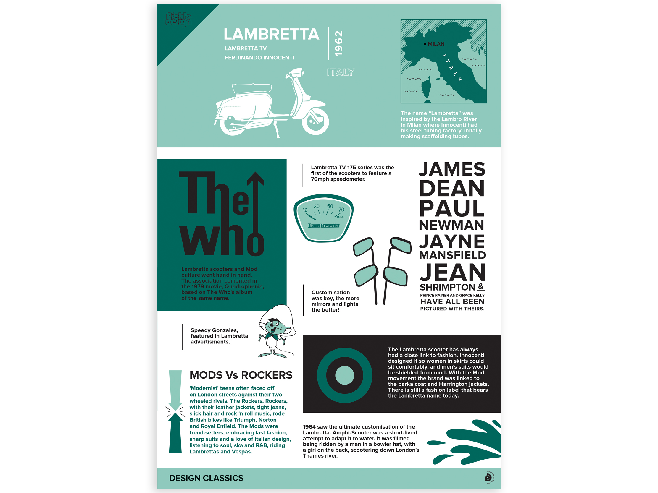 Lambretta Scooter infographic