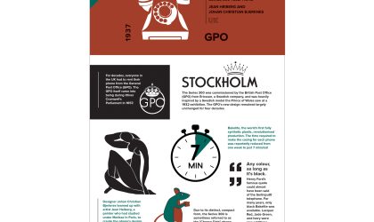 British Post Office Telephone infographic