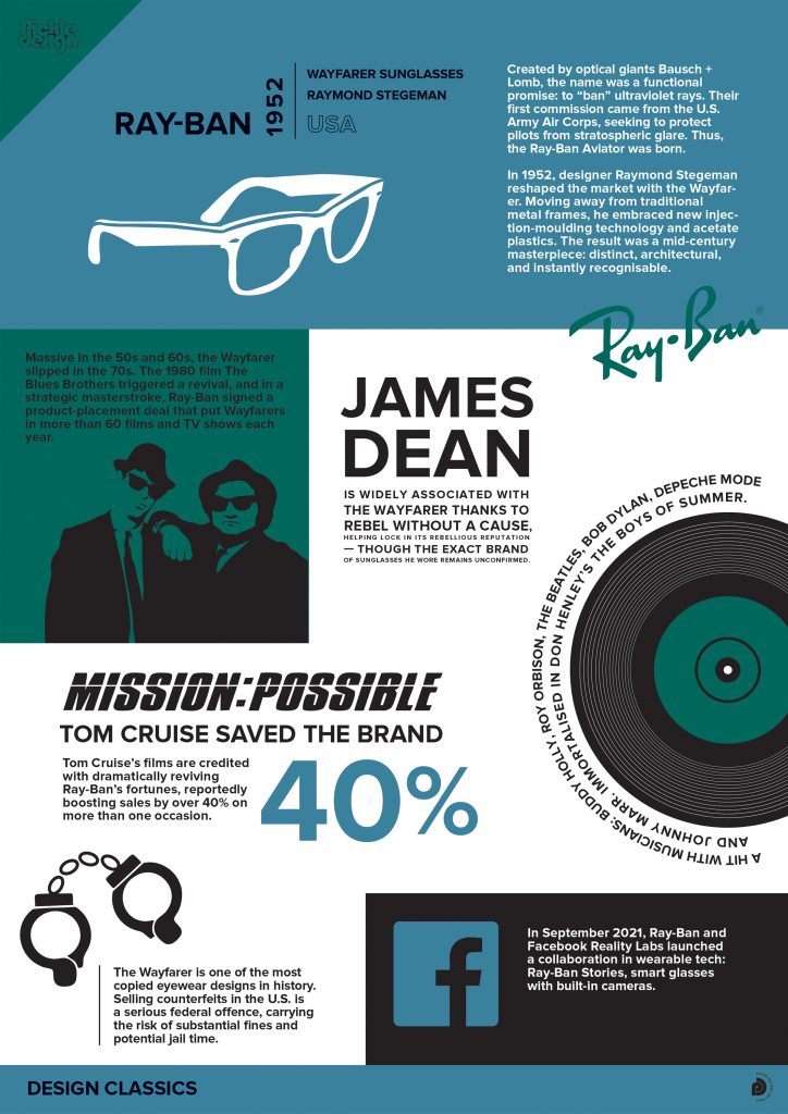 Design Classic Ray-ban Wayfarer sunglasses