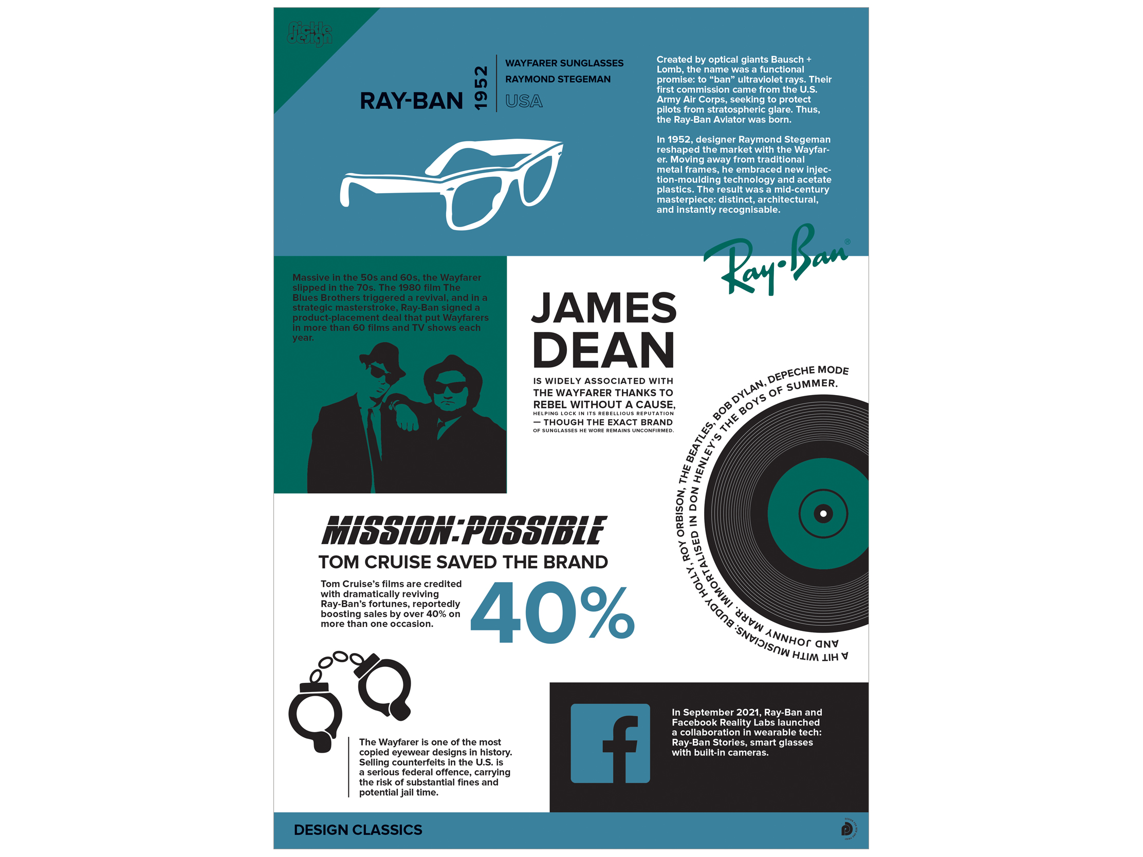 Ray-ban infographic