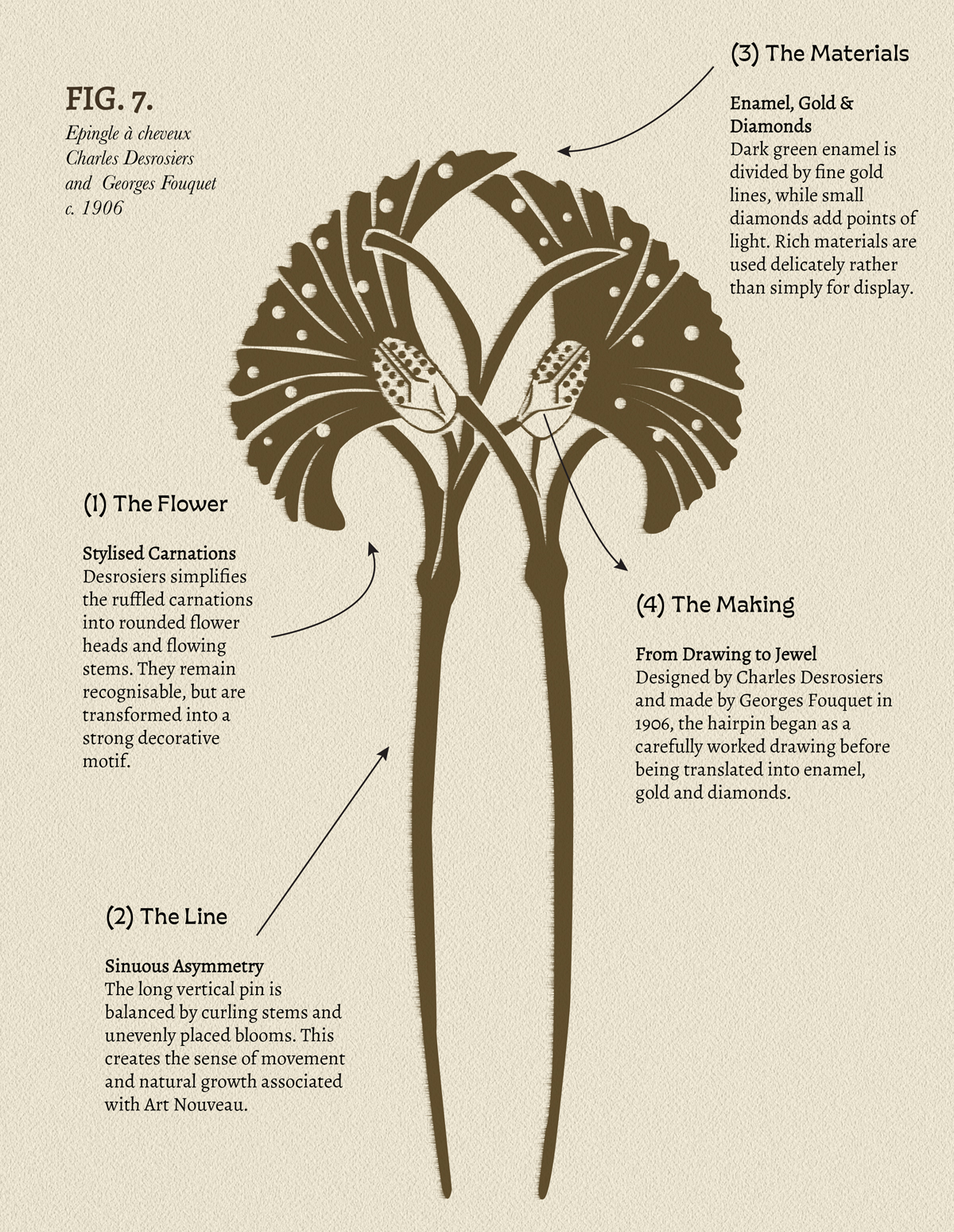 Illustrated Anatomy of Style study of an Art Nouveau hairpin by Charles Desrosiers and Georges Fouquet
